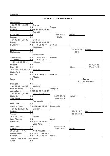 AAAA PLAY-OFF PAIRINGS - South Carolina High School League