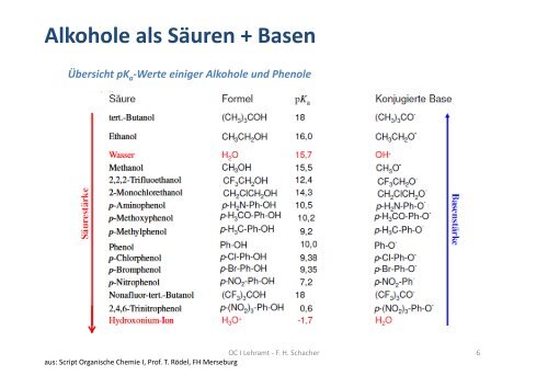 Skript zur Vorlesung