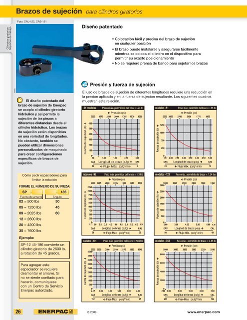 Brazos de sujeción para cilindros giratorios - Enerpac