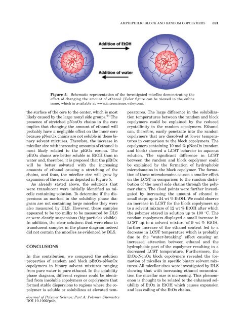 Solubility behavior of amphiphilic block and random copolymers ...