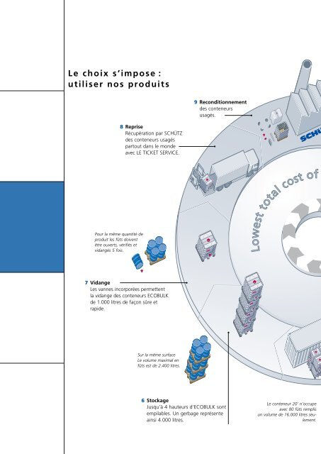 tÃ©lÃ©chargement PDF - Schutz GmbH & Co. KGaA