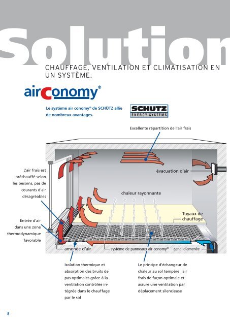 chauffage par le sol et ventilation contrÃ´lÃ©e - Schutz GmbH & Co ...