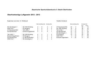 Oberfrankenliga Luftgewehr 2012 - 2013 - Schuetzengau ...