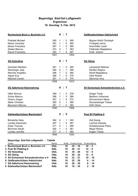 Bayernliga SÃƒÂ¼d-Ost Luftgewehr 2 - Bezirk Niederbayern