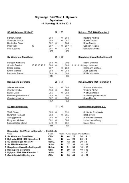 Bayernliga SÃƒÂ¼d-West Luftgewehr Tabelle Einzelwertung 2011-2012