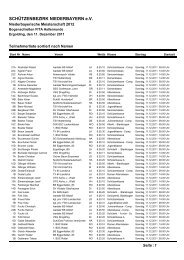 Teilnehmer Liste - Bezirk Niederbayern