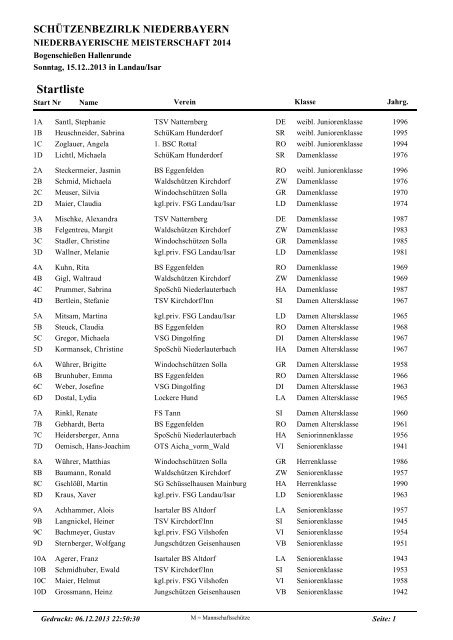 Startliste - Bezirk Niederbayern
