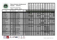 Rangliste - Luftpistole - ÃƒÂ–SB