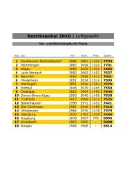 Ergebnisse Bezirkspokal Luftgewehr - Gau AllgÃƒÂ¤u