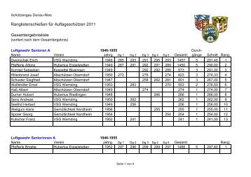 Gesamtergebnisliste - SchÃƒÂ¼tzengau Donau-Ries