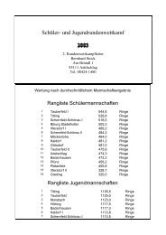 RWK Jugend 2003