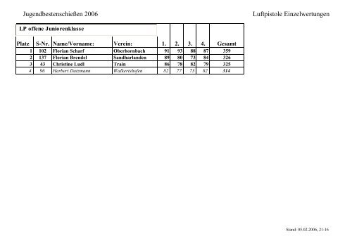 JugendbestenschieÃƒÂŸen 2006 LG Einzelwertung SchÃƒÂ¼lerklasse ...