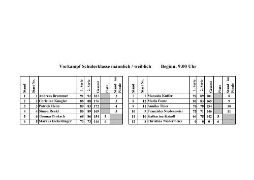 JugendbestenschieÃƒÂŸen 2006 LG Einzelwertung SchÃƒÂ¼lerklasse ...