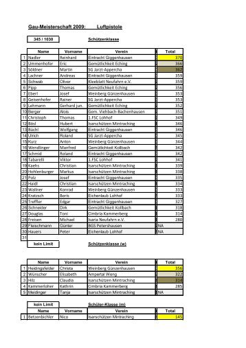 Gau-Meisterschaft 2009: Luftpistole