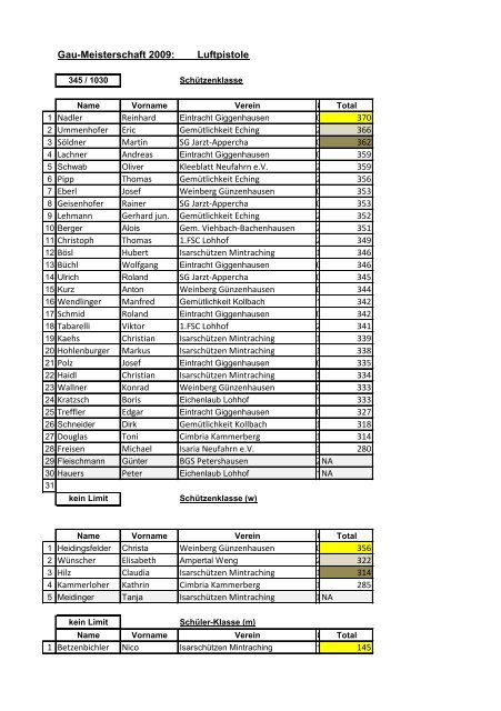 Gau-Meisterschaft 2009: Luftpistole