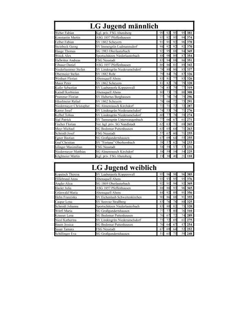 JBS12-Endstand