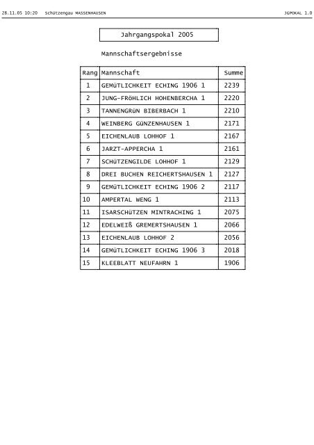JGPOKAL 1.0 - SchÃƒÂ¼tzengau Massenhausen