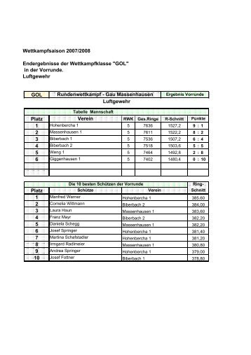 Wettkampfsaison 2007/2008 Endergebnisse der Wettkampfklasse ...