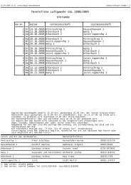 GIDASO-Software DASRWK 1.1 - SchÃƒÂ¼tzengau Massenhausen