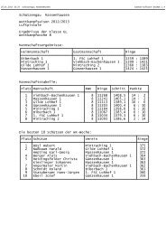 Woche 8 - SchÃƒÂ¼tzengau Massenhausen