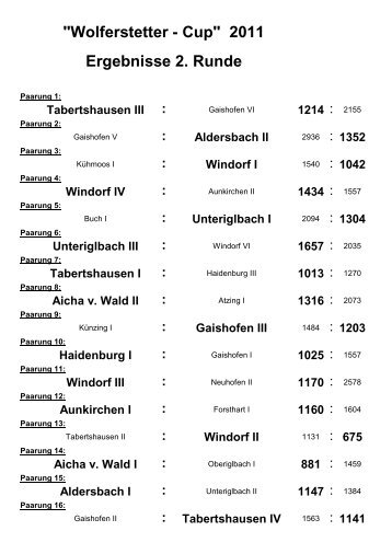 "Wolferstetter - Cup" 2011 Ergebnisse 2. Runde