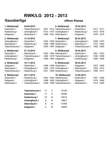 RWK/LG 2012 - 2013