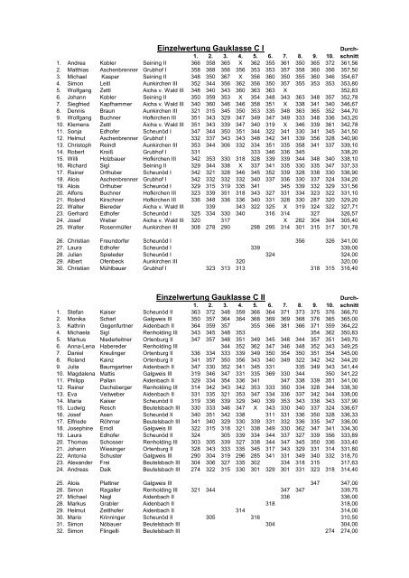 RWK/LG 2012 - 2013