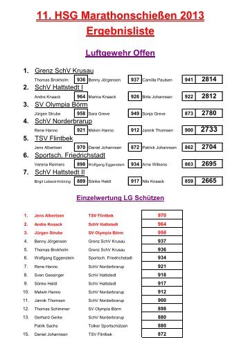 Endergenisse des 11. MarathonschieÃƒÂŸen der HSG