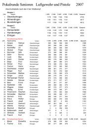 2007 Pokalrunde Senioren Luftgewehr und Pistole