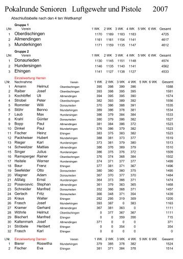 2007 Pokalrunde Senioren Luftgewehr und Pistole