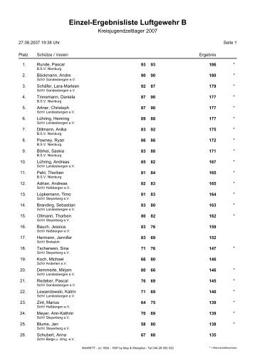 Einzel-Ergebnisliste Luftgewehr B - SchÃƒÂ¼tzenkreis Nienburg eV
