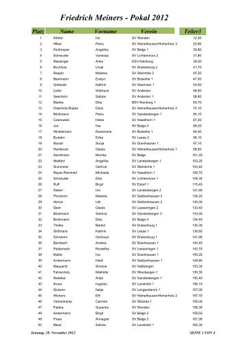 Friedrich Meiners - Pokal 2012