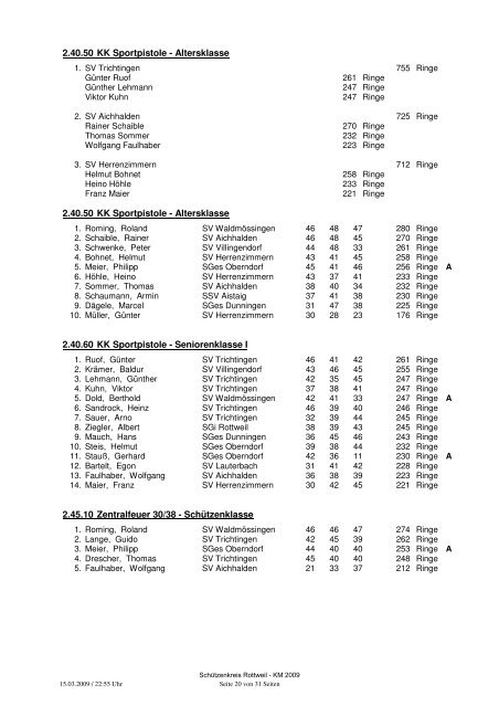 Ergebnisliste Kreismeisterschaft 2009 - SchÃƒÂ¼tzenkreis Rottweil