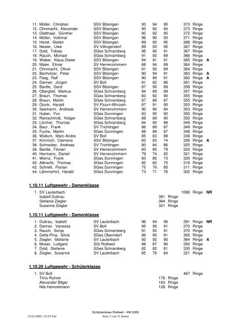 Ergebnisliste Kreismeisterschaft 2009 - SchÃƒÂ¼tzenkreis Rottweil