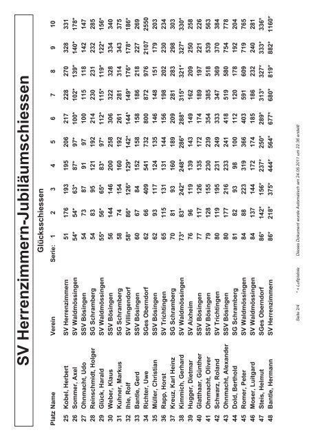 Ergebnisliste Ergebnisliste - SchÃƒÂ¼tzenkreis Rottweil