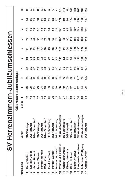 Ergebnisliste Ergebnisliste - SchÃƒÂ¼tzenkreis Rottweil