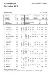 Abschlusstabelle Grundklasse 2 - SchÃƒÂ¼tzenkreis 01 Friedberg