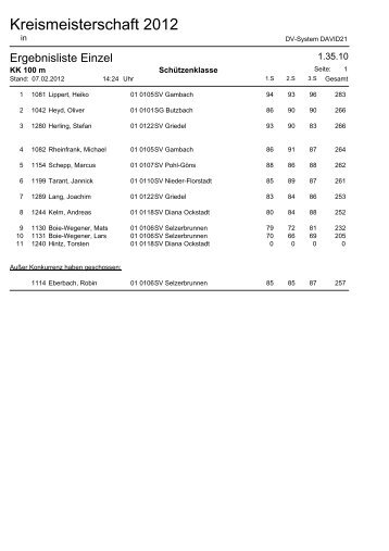 Kreismeisterschaft 2012