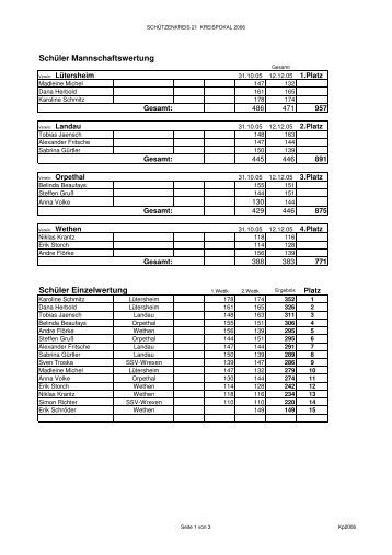 Kreispokal 2006 - SchÃƒÂ¼tzenkreis 21