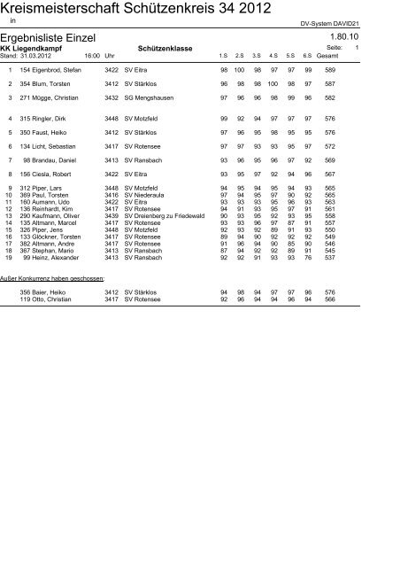 ergebnisheft kreismeisterschaften 2012 feuerdiziplinen