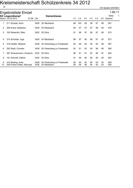 ergebnisheft kreismeisterschaften 2012 feuerdiziplinen