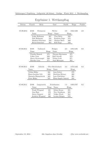 Ergebnisse u. Tabelle als PDF