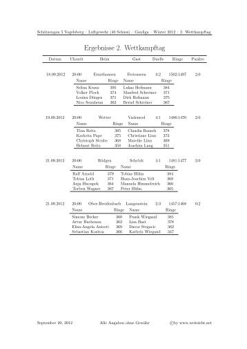 Ergebnisse u. Tabelle als PDF