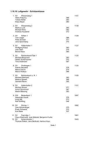 1.10.10 Luftgewehr - SchÃ¼tzenklasse