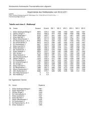 Ergebnisliste des Wettkampfes vom 05.02.2011 - SchÃ¼tzenkreis ...