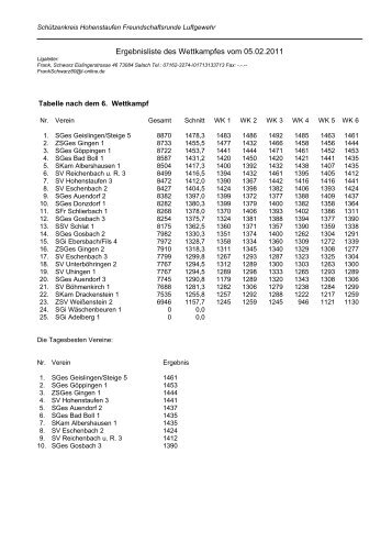 Ergebnisliste des Wettkampfes vom 05.02.2011 - SchÃ¼tzenkreis ...