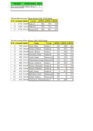 ges. Liste - Schuetzenverein-bad-marienberg