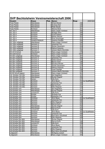 SVP Bechtolsheim Vereinsmeisterschaft 2006