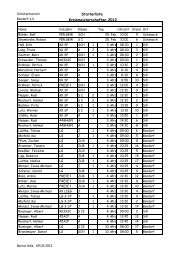 Starterliste Kreismeisterschaften 2012 - SchÃƒÂ¼tzenverein Bondorf