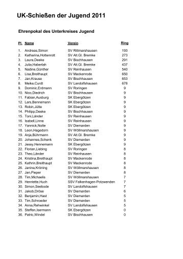 UK-SchieÃƒÂŸen der Jugend 2011 - Unterkreis Garte-MackenrÃƒÂ¶derspitze